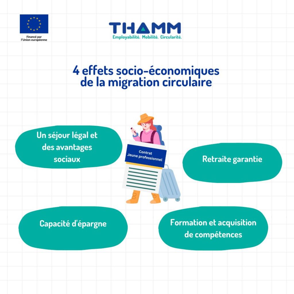 4 effets socio-économiques de la migration circulaire THAMM . OFII (5)